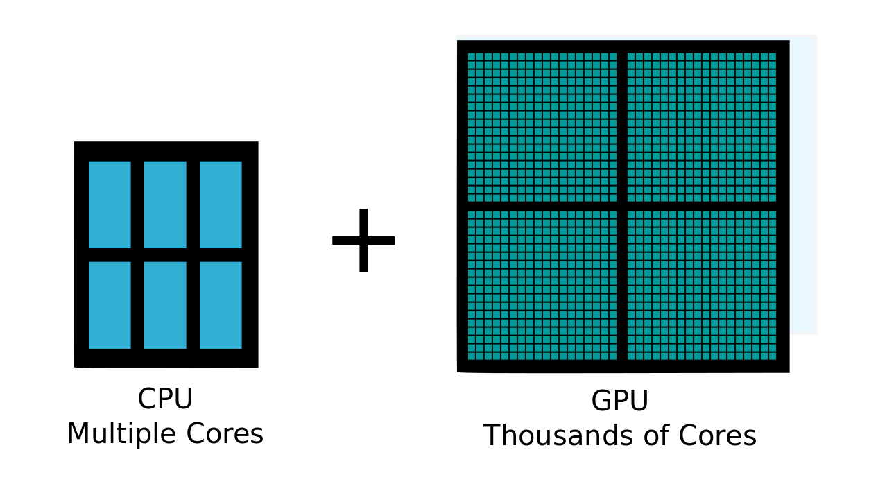 CPU cores vs. GPU cores