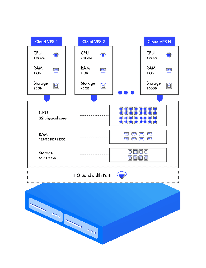 cloud-vps-table