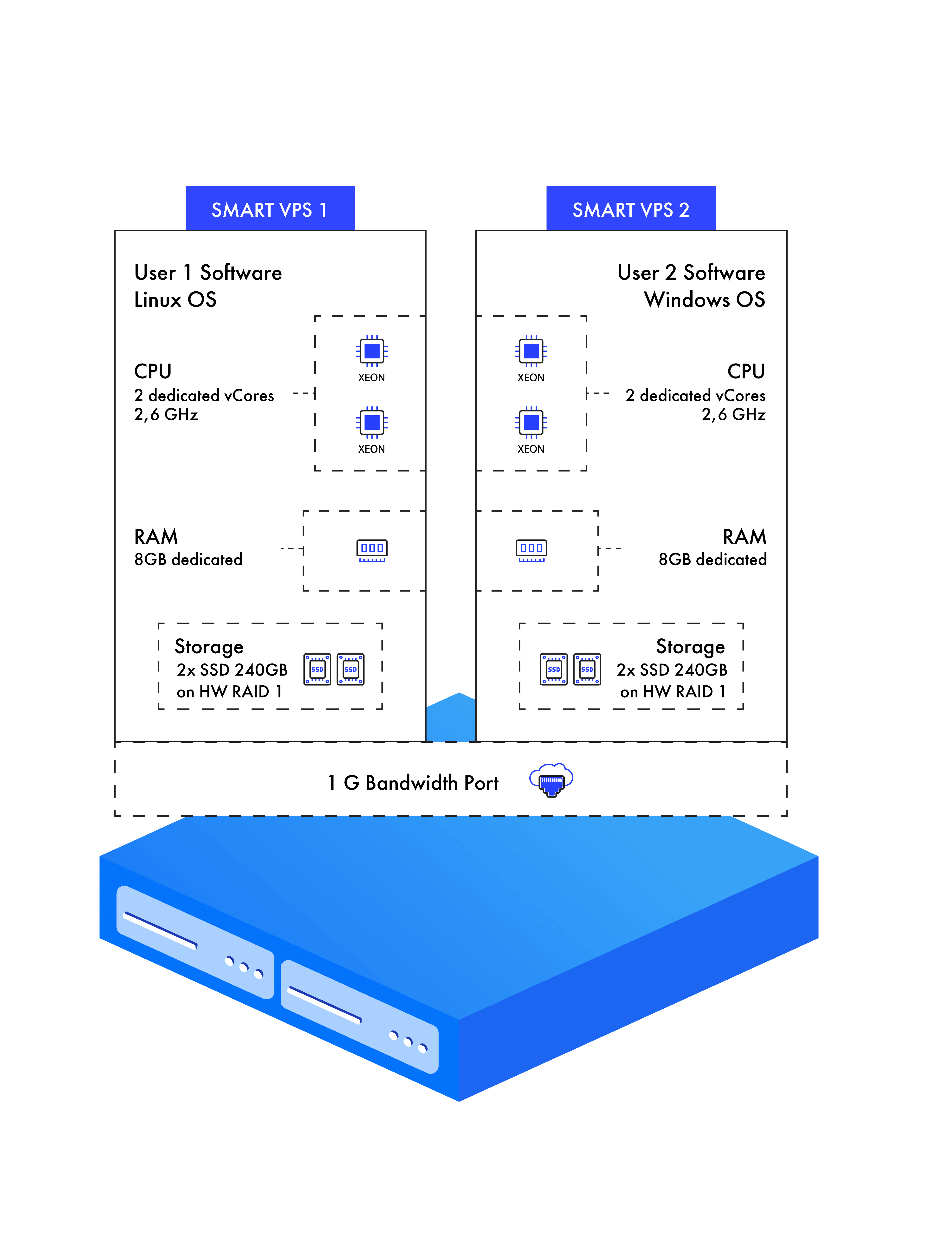 smart-vds-table