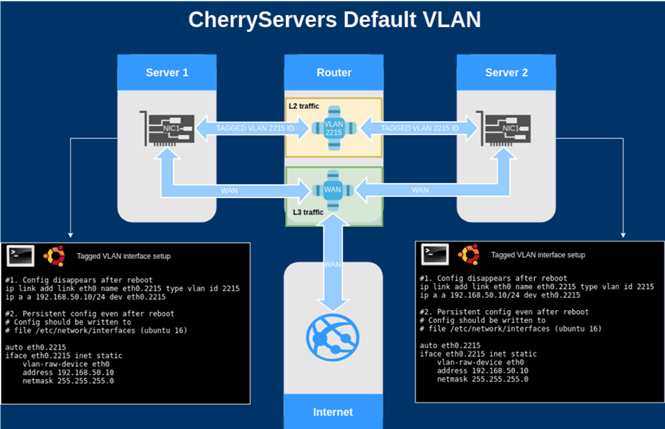 virtual-private-cloud