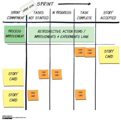 Sprint backlog