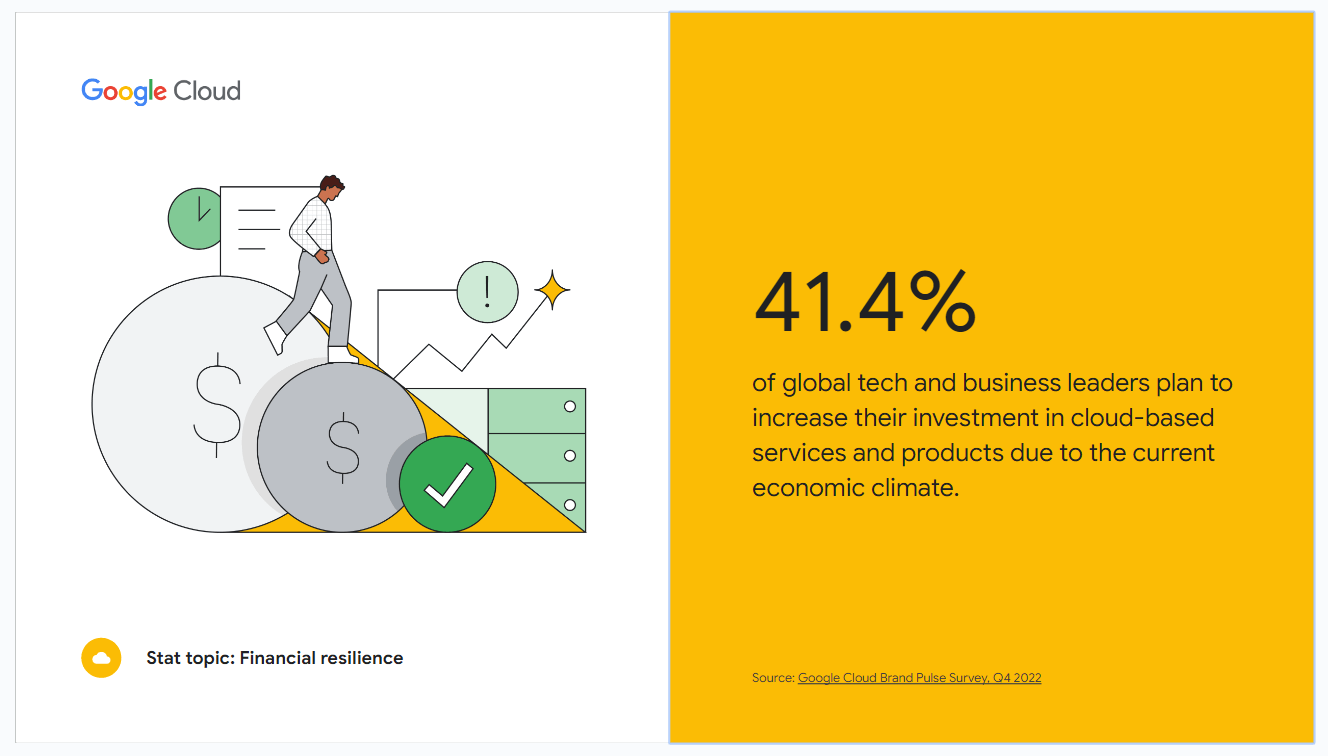 Google Cloud brand pulse survey