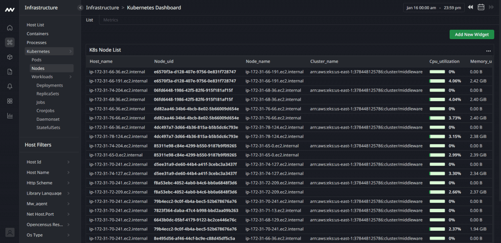 Screenshot of Middleware Kubernetes monitoring tool dashboard