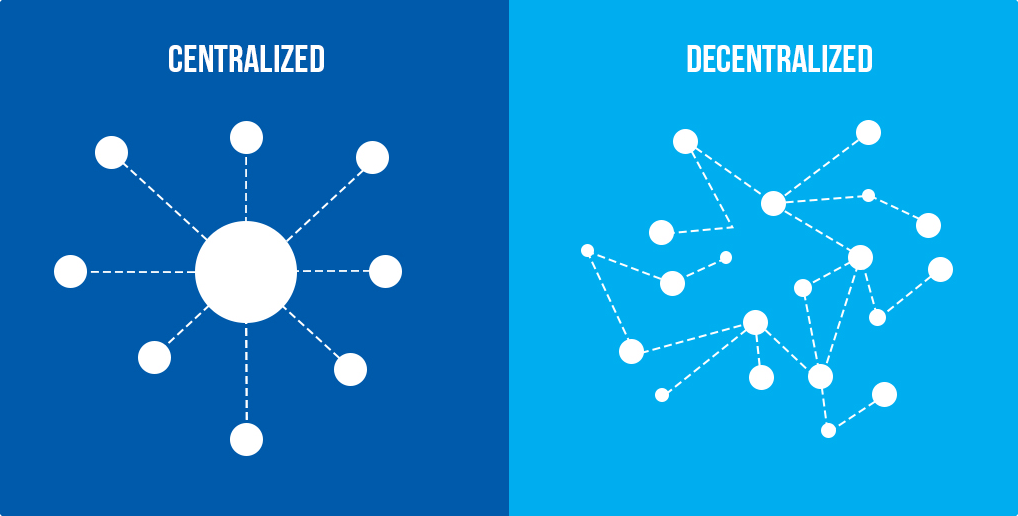 comparison of a centralized vs decentralized network
