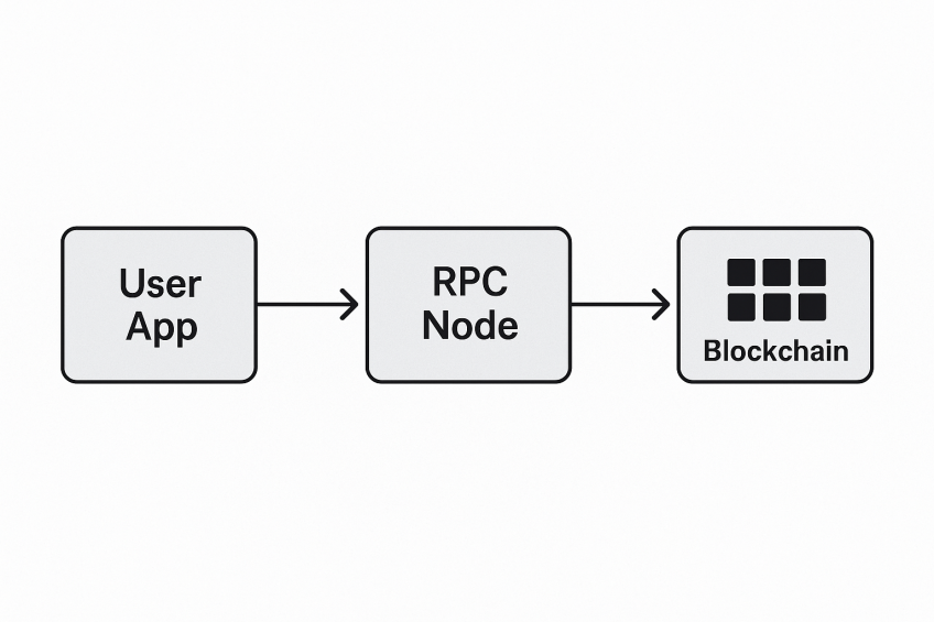 RPC Node visualization