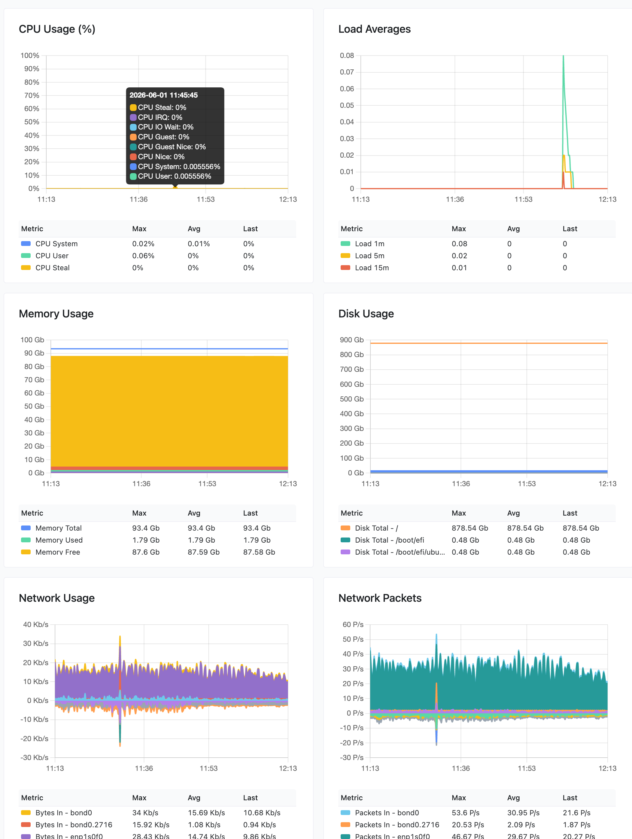 metrics overview