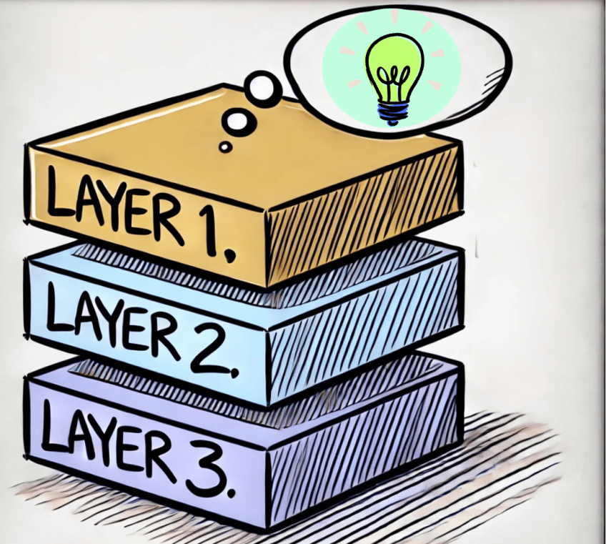 visualisation of blockchain layer 1,2,and 3