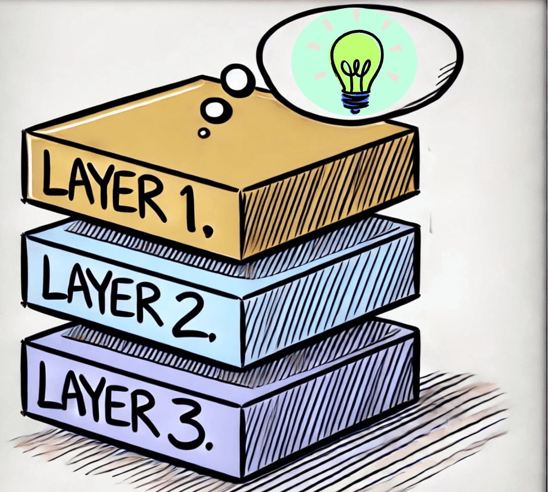 visualisation of blockchain layer 1,2,and 3