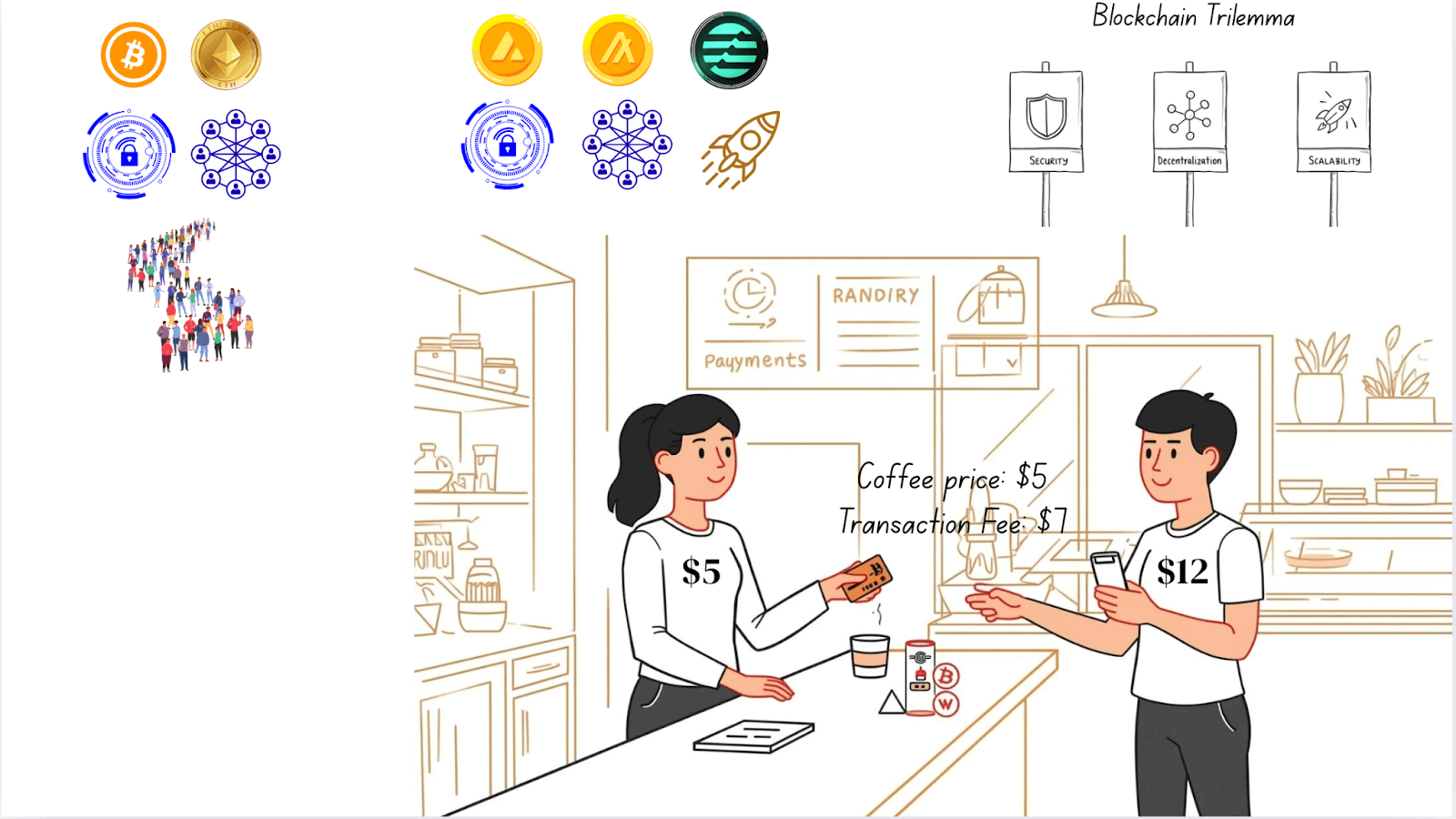 visualisation of blockchain trilemma