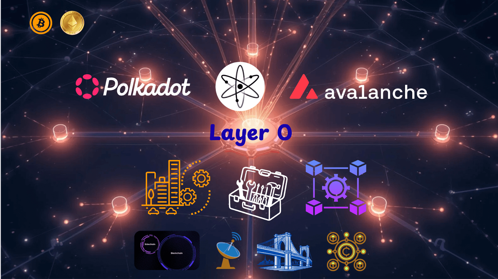 visualisation of blockchain layer 0