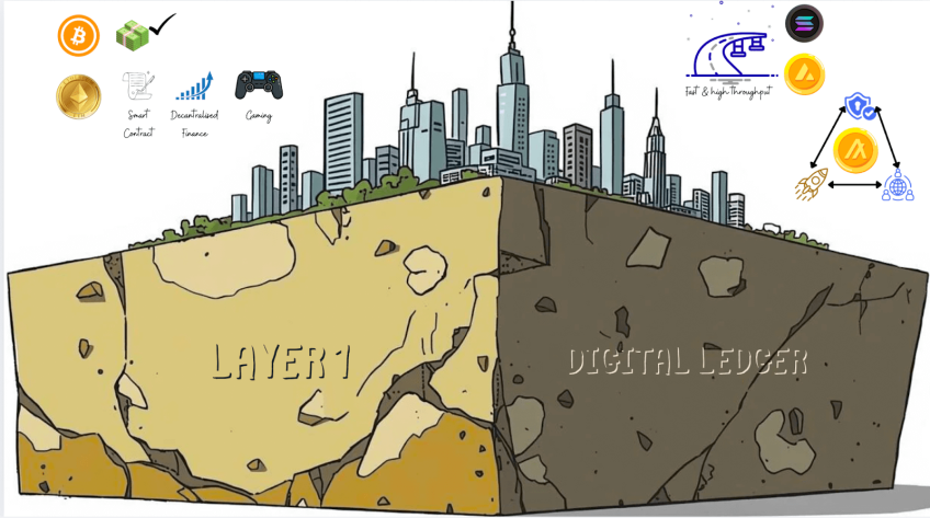 visualisation of blockchain layer 1 digital ledger