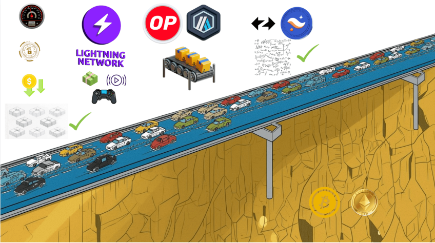 visualisation of blockchain layer 2