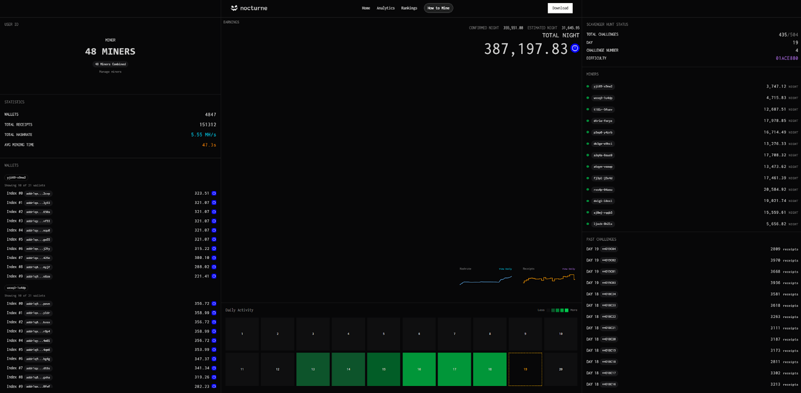 example of full Nocturne dashboard for mining users