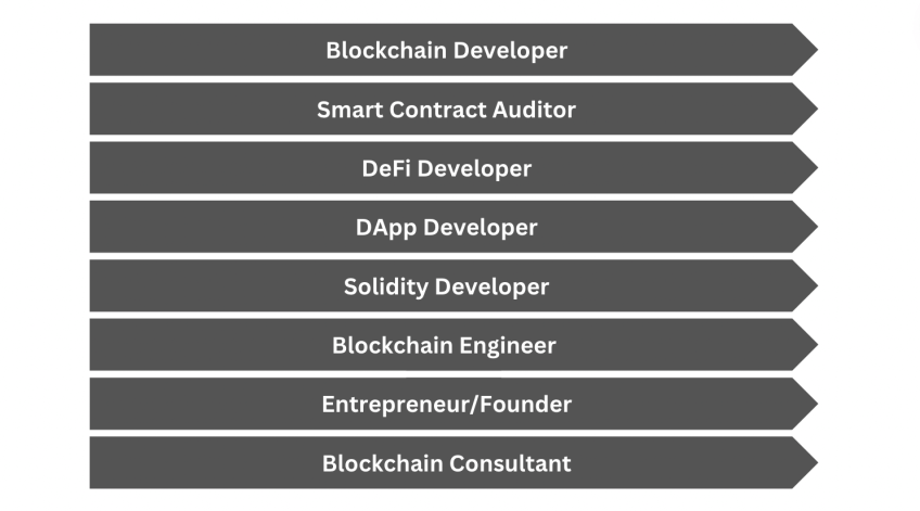 smart contract developer career paths