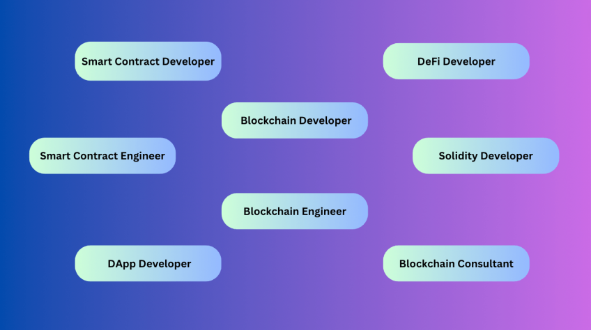smart contract developer jobs