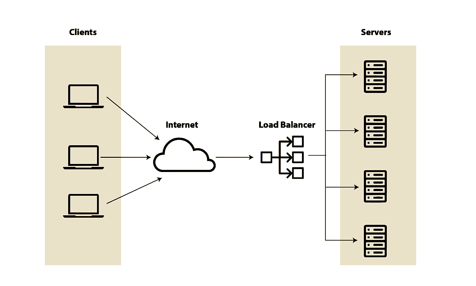 Load balancer illustration