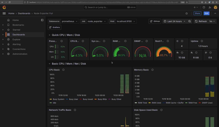Grafana imported dashboard