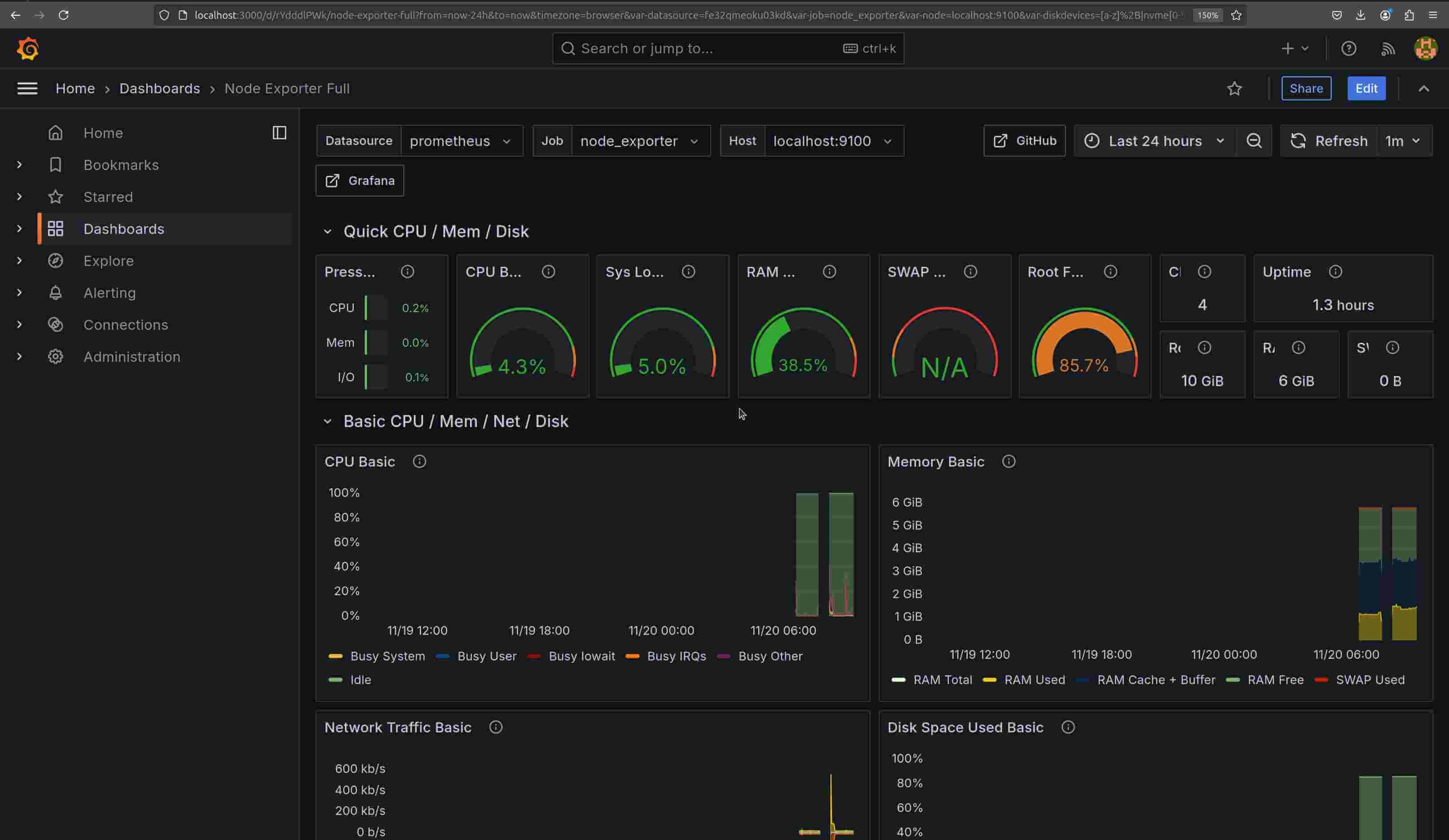 Grafana imported dashboard
