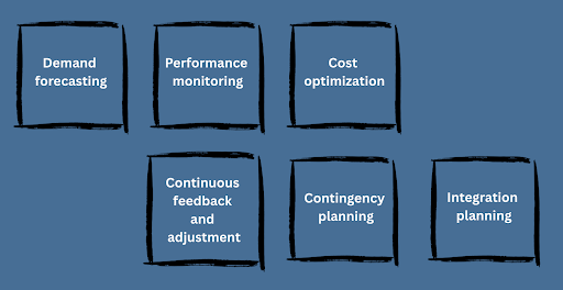 components of cloud capacity planning