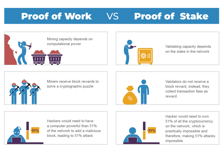 PoS vs PoW