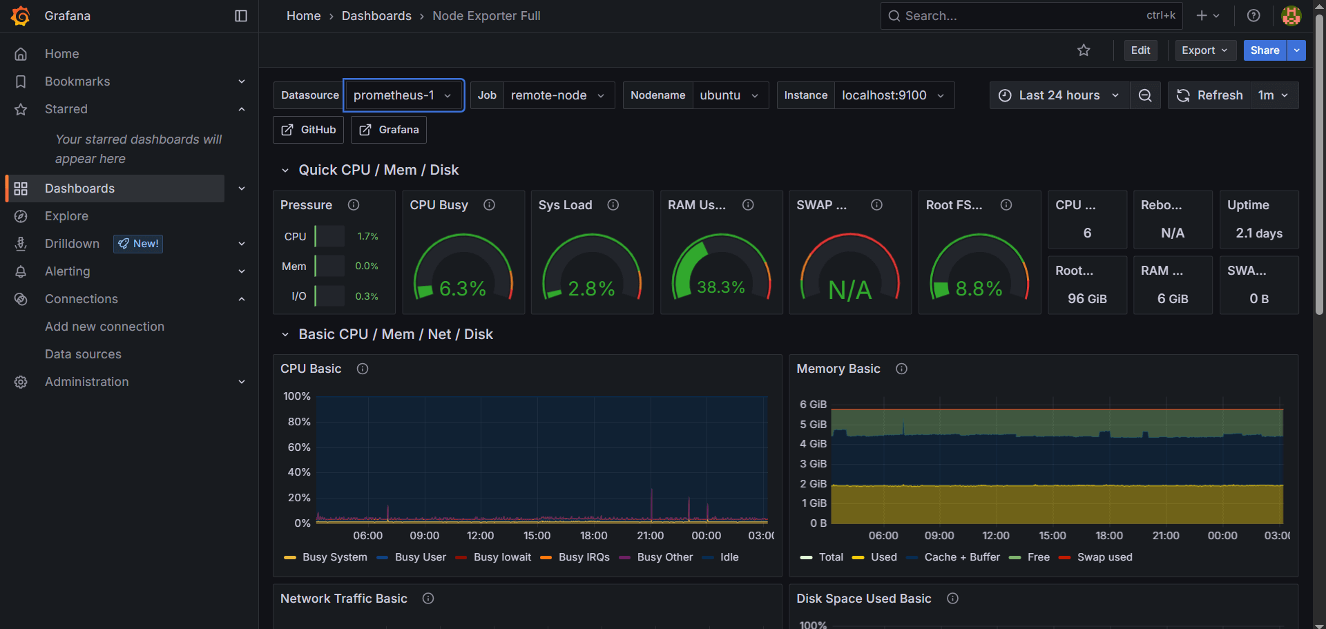 server-monitoring-with-prometheus-and-grafana