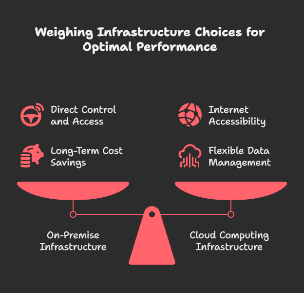 On premise vs cloud differences infographic