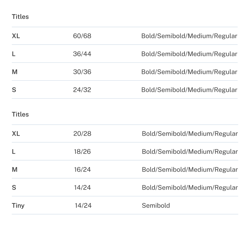 Cherry Servers Typography usage