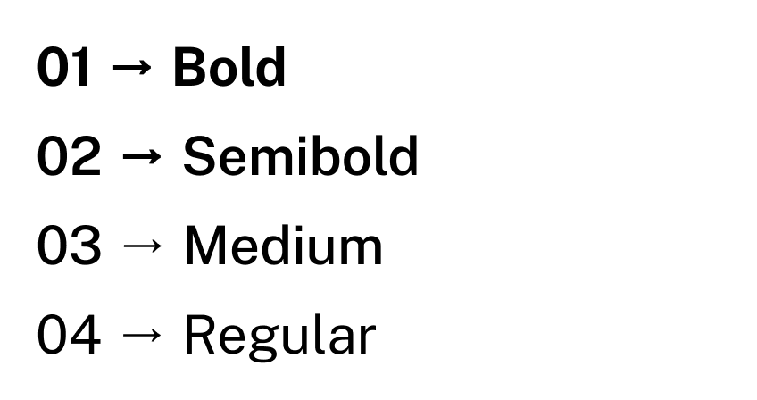 Cherry Servers Typography usage